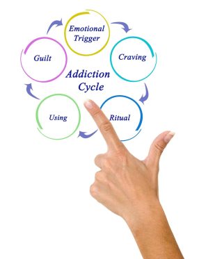 CHCDIV001-Addiction-Cycle-Diagram-for-Behavioral-Analysis